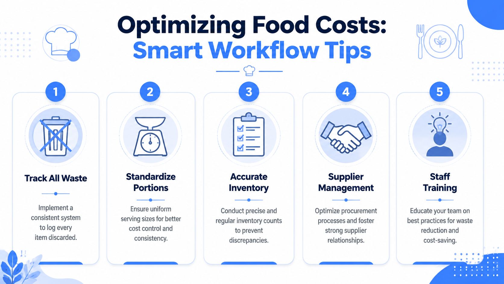 A professional infographic outlining five key steps for optimizing food costs in a restaurant business.