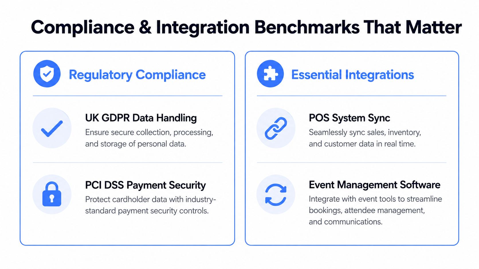 A graphic highlighting key business benchmarks including regulatory compliance standards and essential software integration strategies for companies.