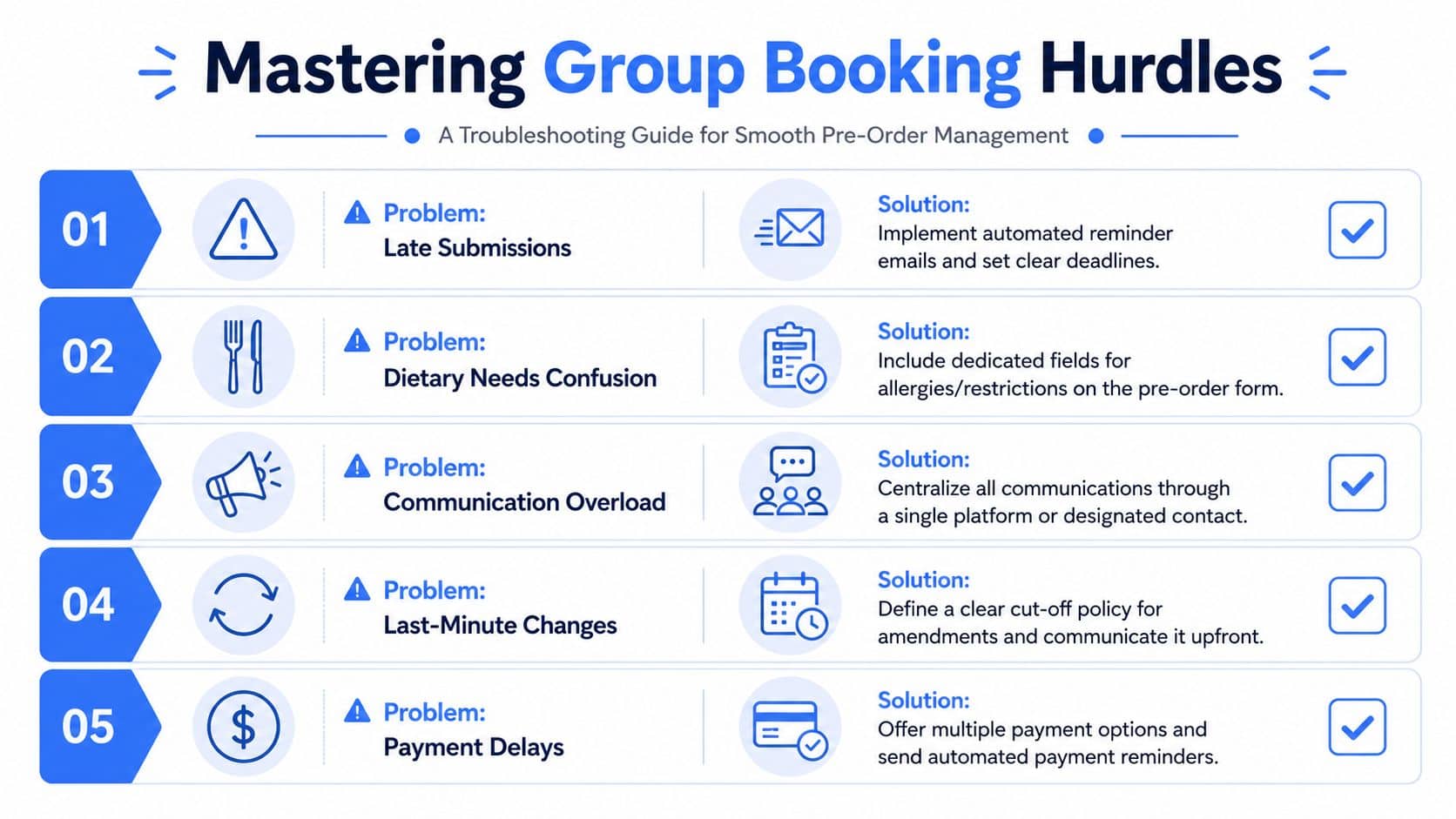 A five-step troubleshooting guide for managing group booking pre-orders efficiently, featuring common problems and professional solutions.