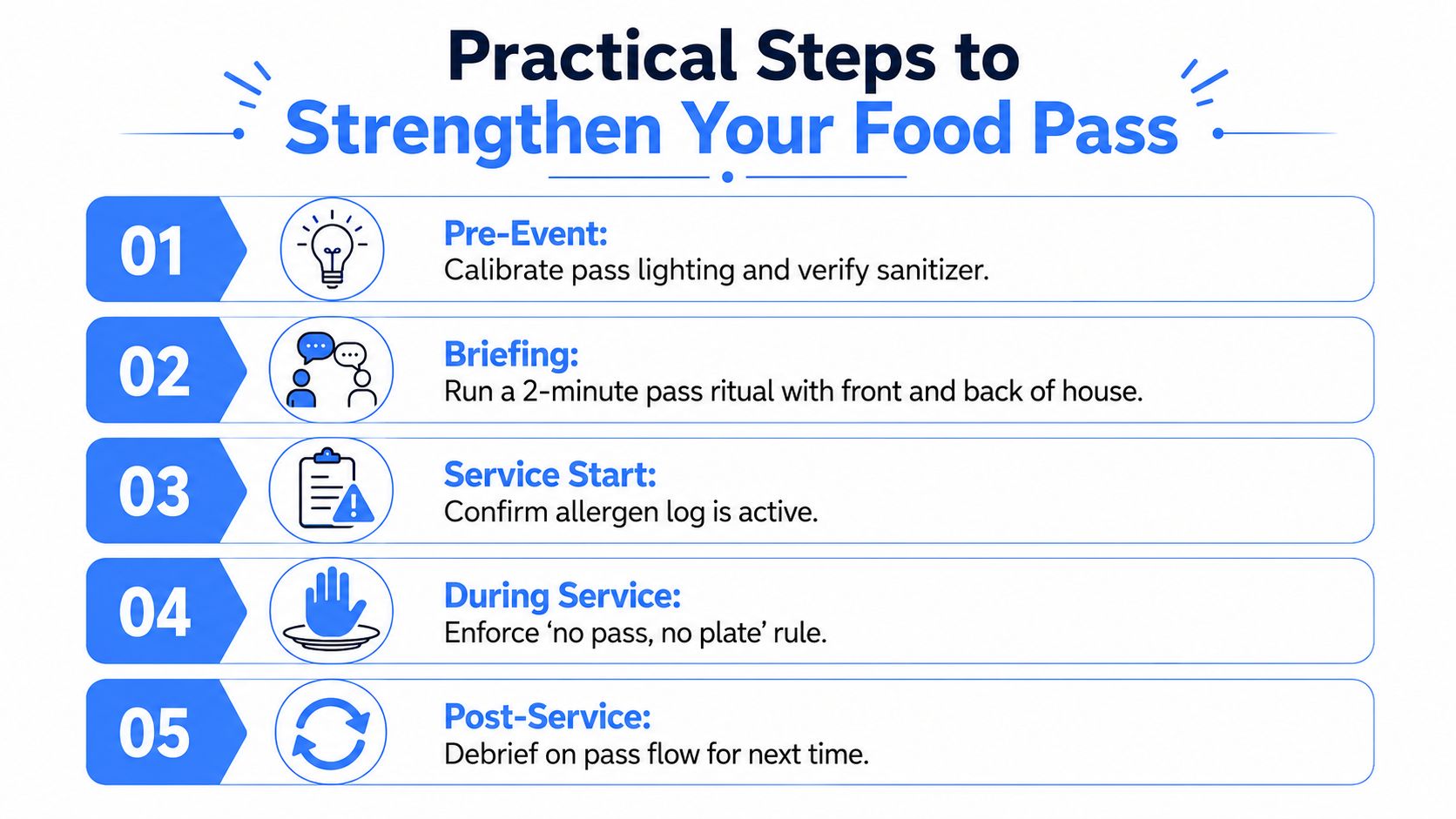 A diagram outlining five practical steps for restaurant staff to manage and strengthen their food pass effectively.
