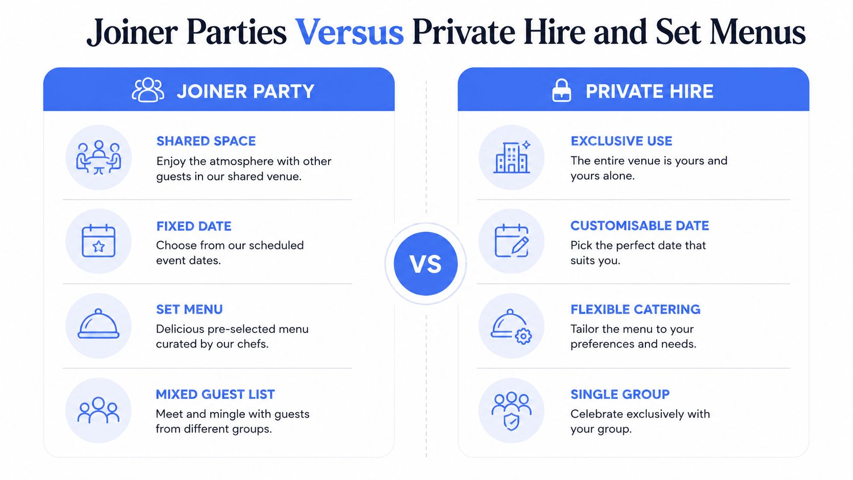 A comparison chart highlighting the key differences between joiner parties and private hire venue services.
