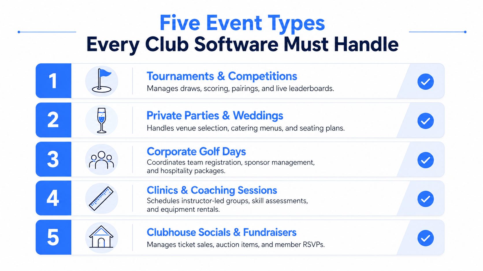 A list showing five essential event types that comprehensive golf club management software should handle efficiently.