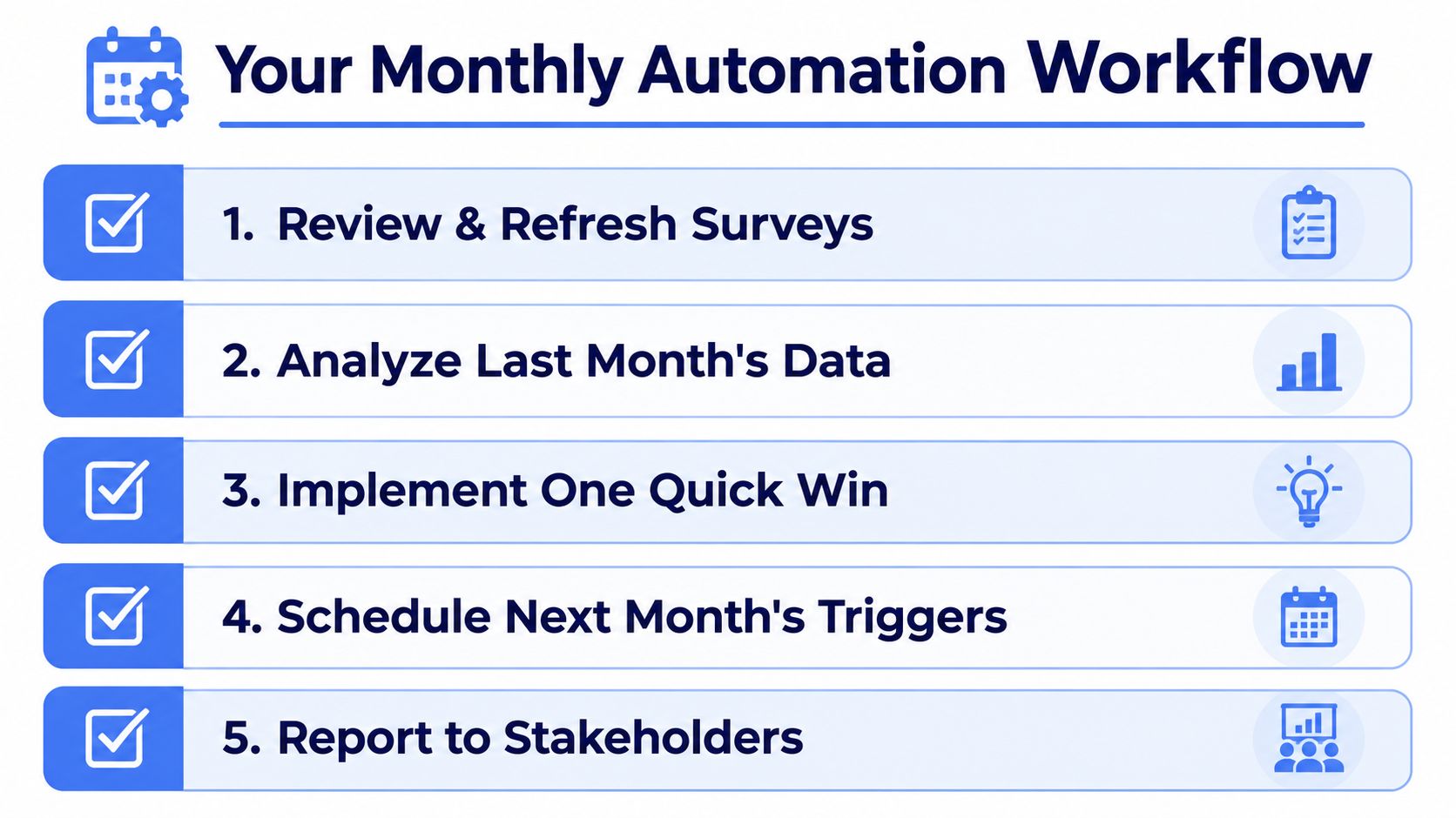 A checklist infographic titled Your Monthly Automation Workflow detailing five steps for managing automated tasks.