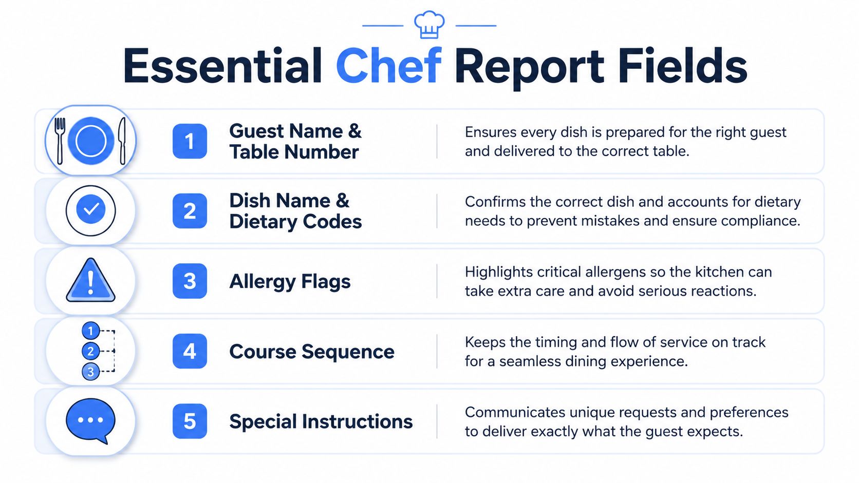 A list graphic illustrating five essential fields for a chef report to ensure accurate food service.