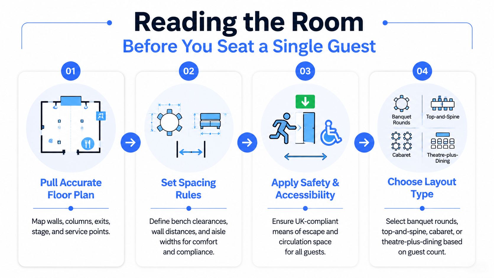 An infographic showing four steps for planning a room layout for a large event or venue.