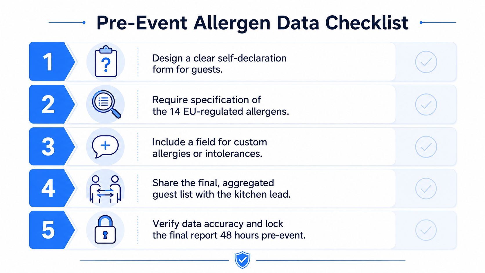 A five-step pre-event allergen data checklist for catering management, organized with icons and numbered rows.