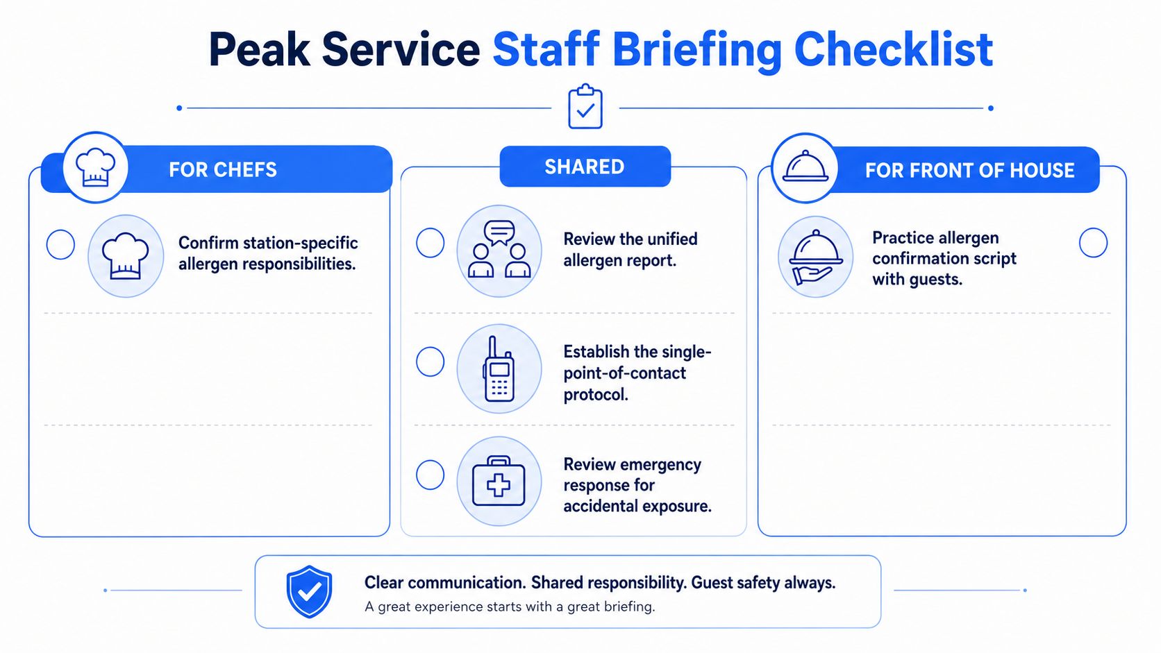 A professional staff briefing checklist designed to prevent allergen mix-ups and ensure guest safety during catering service.