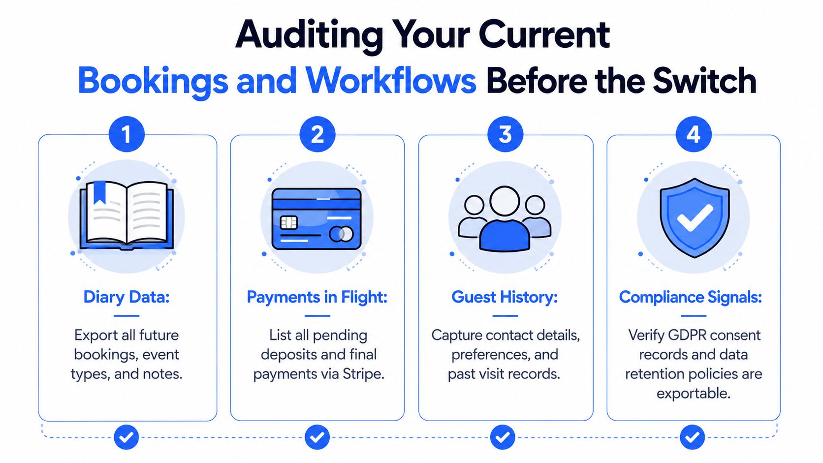 A four-step checklist for auditing bookings and workflows before switching event pre-order software platforms.