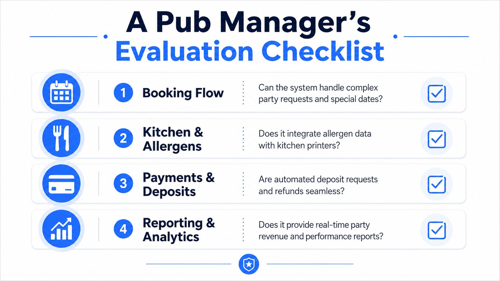 A checklist infographic titled A Pub Manager's Evaluation Checklist, listing four essential features for pub management software.