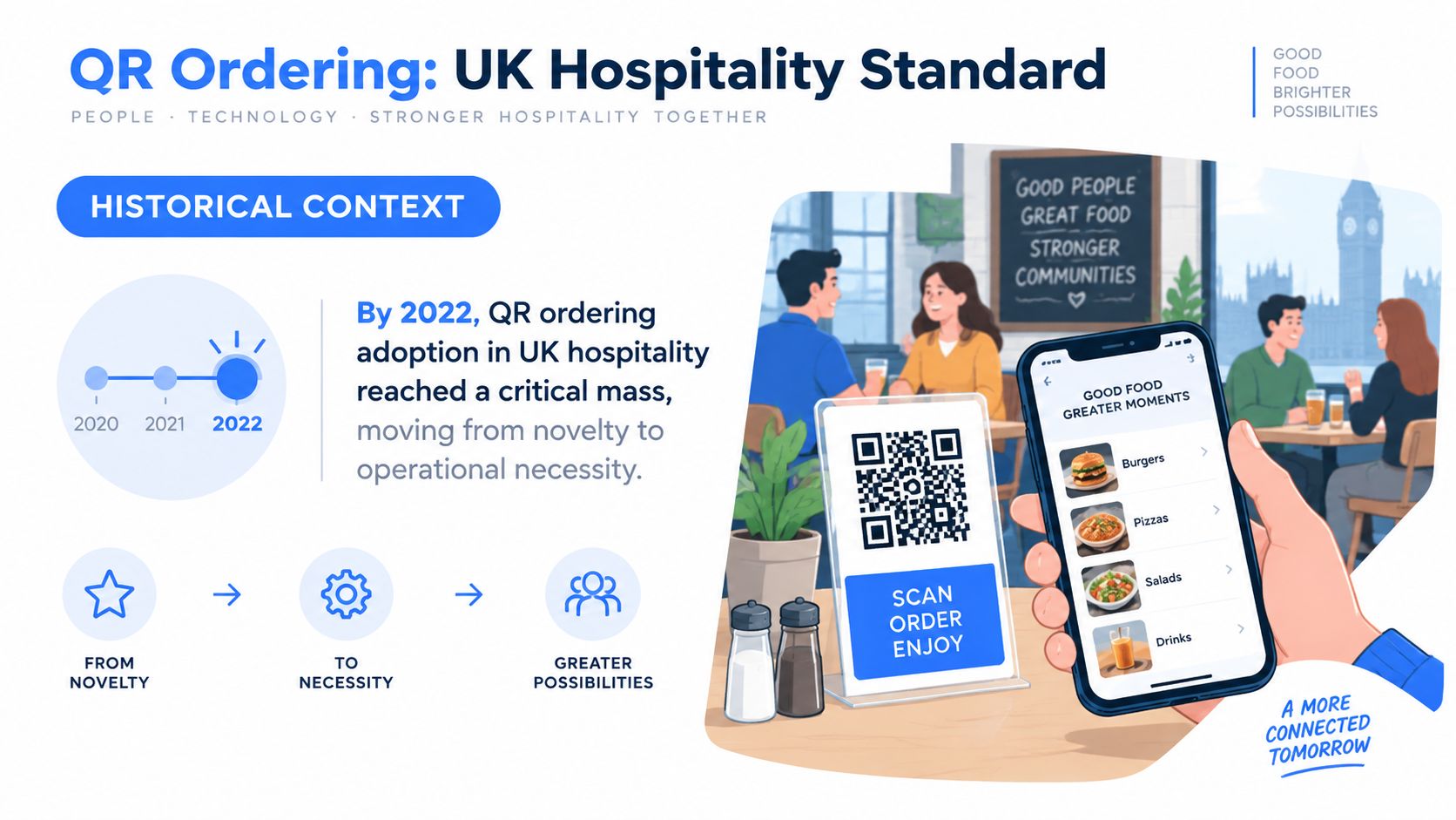 An illustration showing a smartphone scanning a QR code for ordering food at a restaurant table.