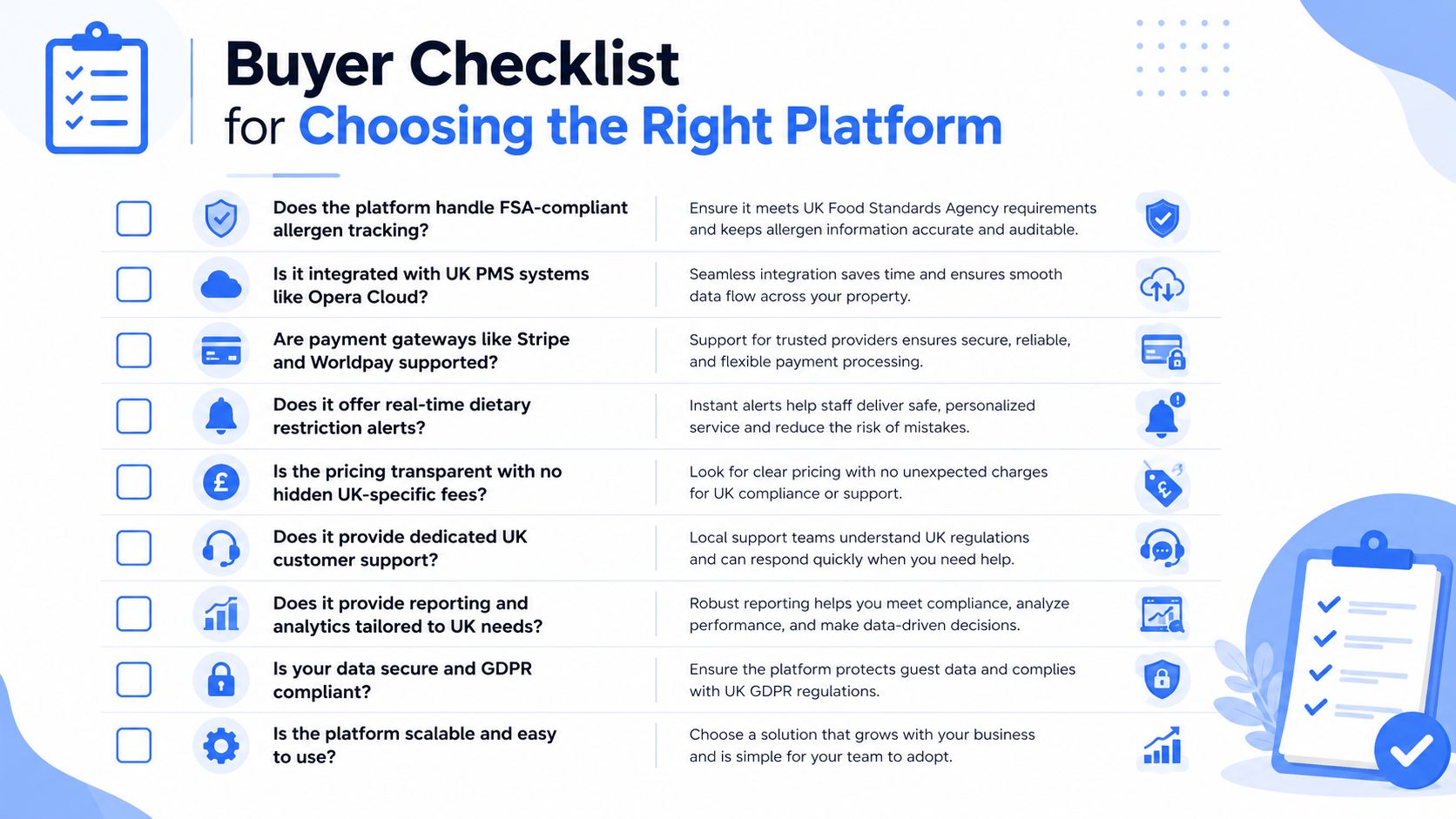 A checklist for UK hospitality businesses to evaluate and select the best platform for their specific needs.