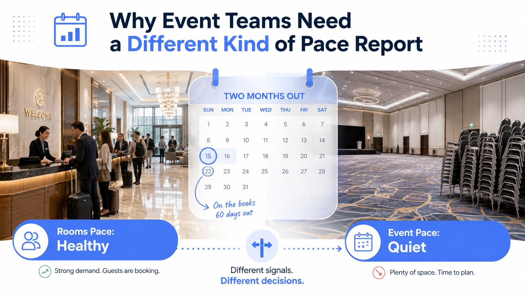 An infographic showing that hotels need different pace reports for room bookings versus event space bookings.