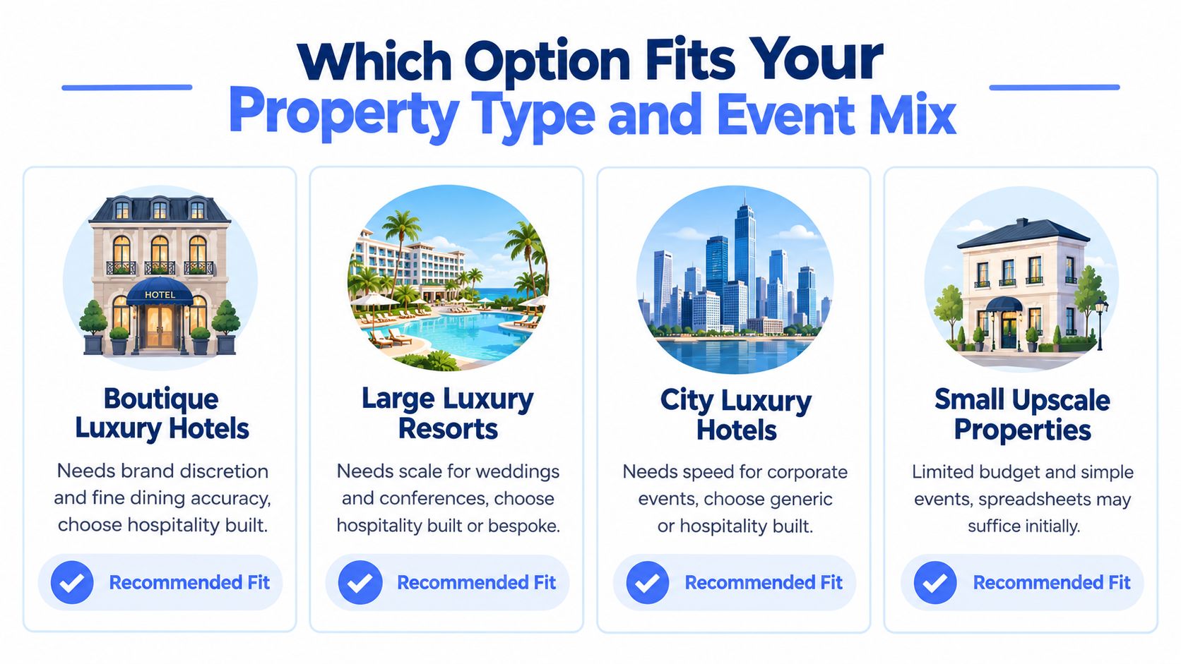 An infographic showing property types and event mix options for luxury hotels and small upscale properties.