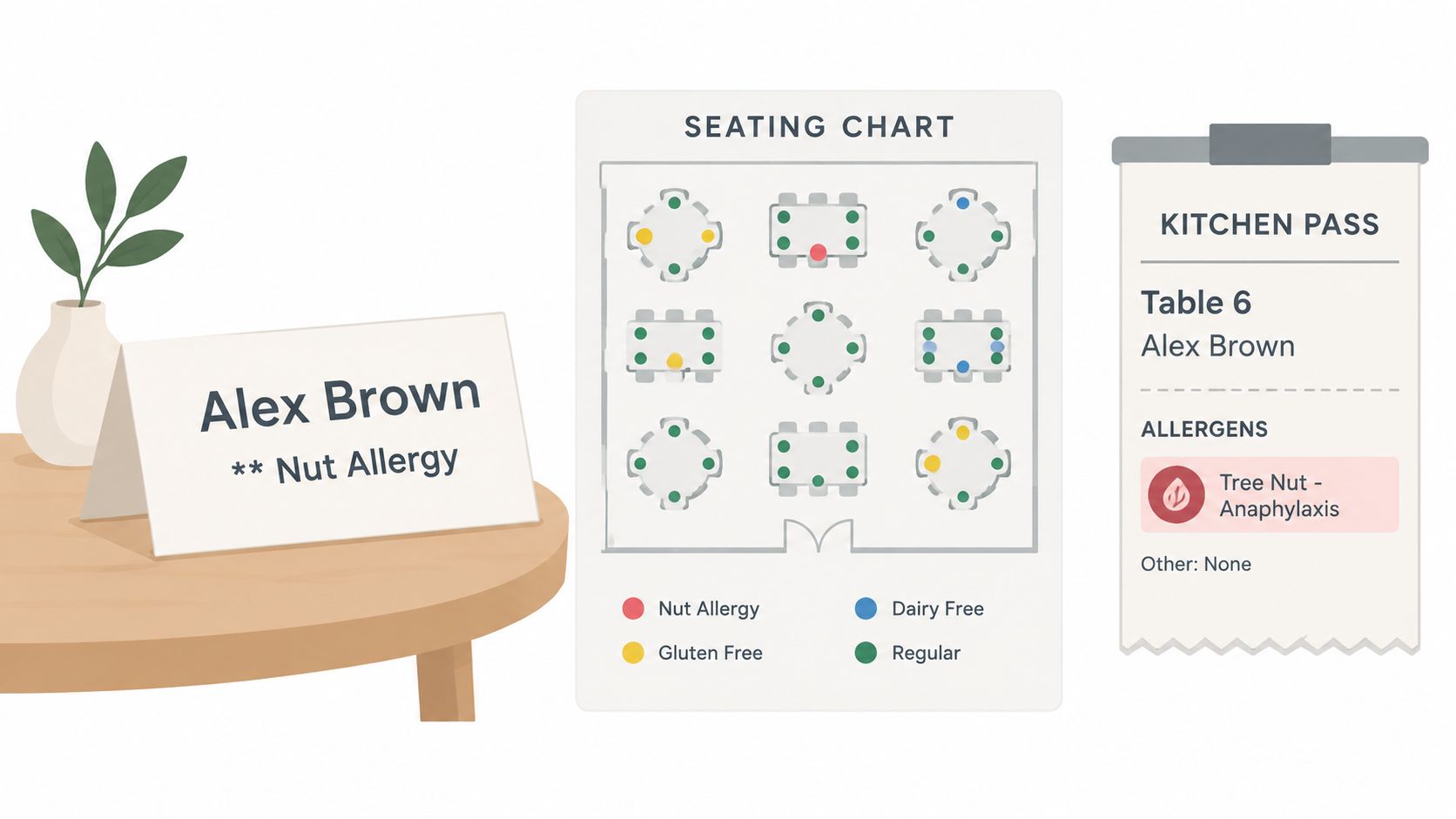A seating chart and a kitchen pass for a guest with a severe nut allergy at an event.