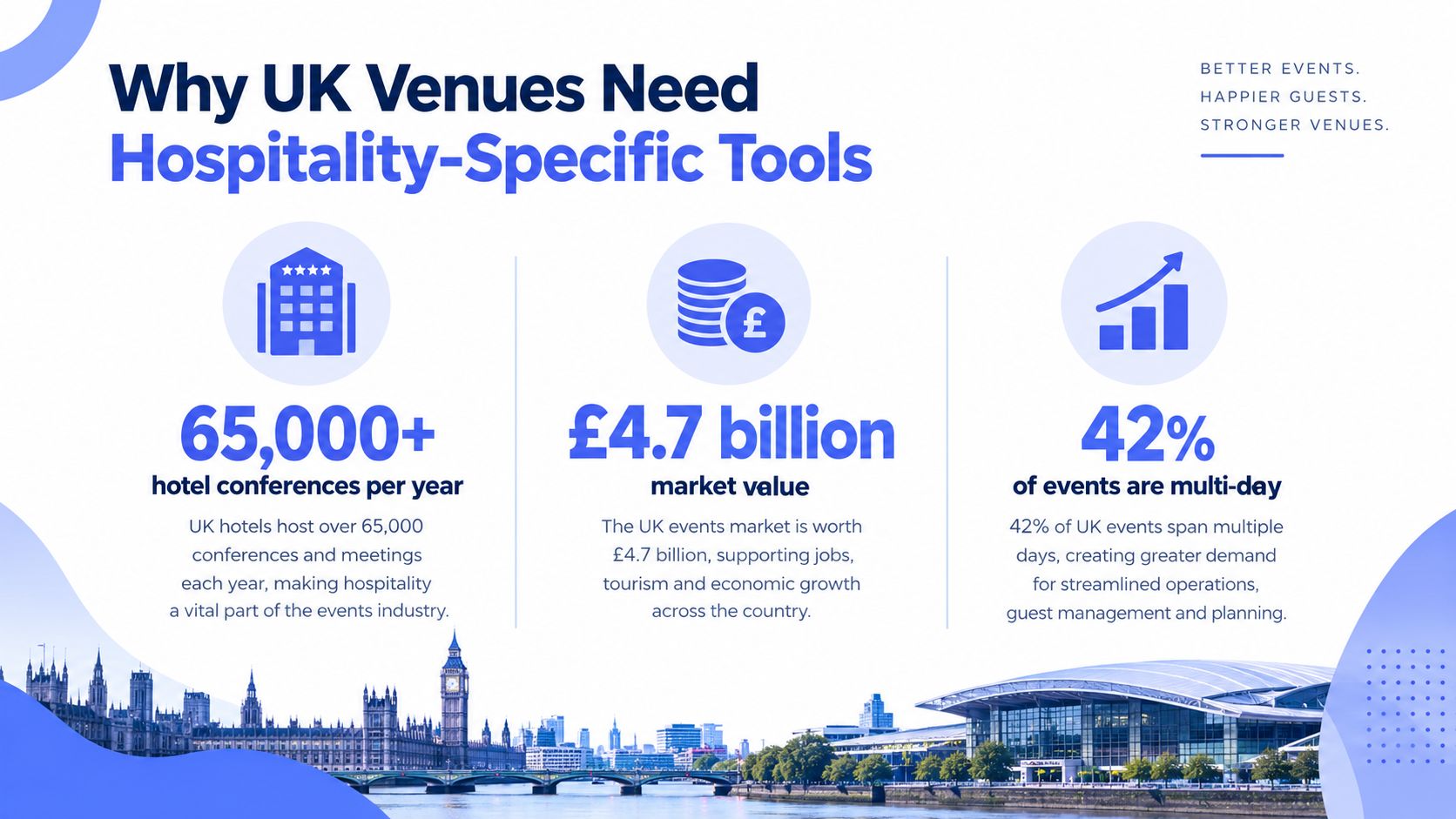 An infographic showing statistics about the UK hospitality and events industry, highlighting market value and event trends.