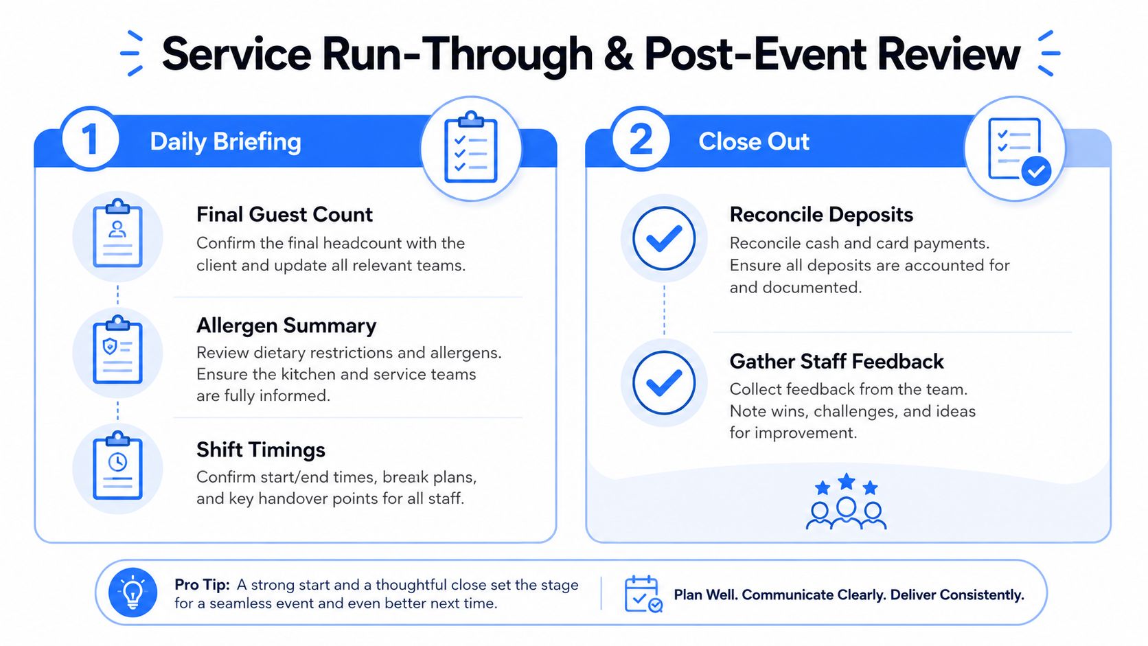 An infographic titled Service Run-Through and Post-Event Review showing steps for daily briefings and closing out events.