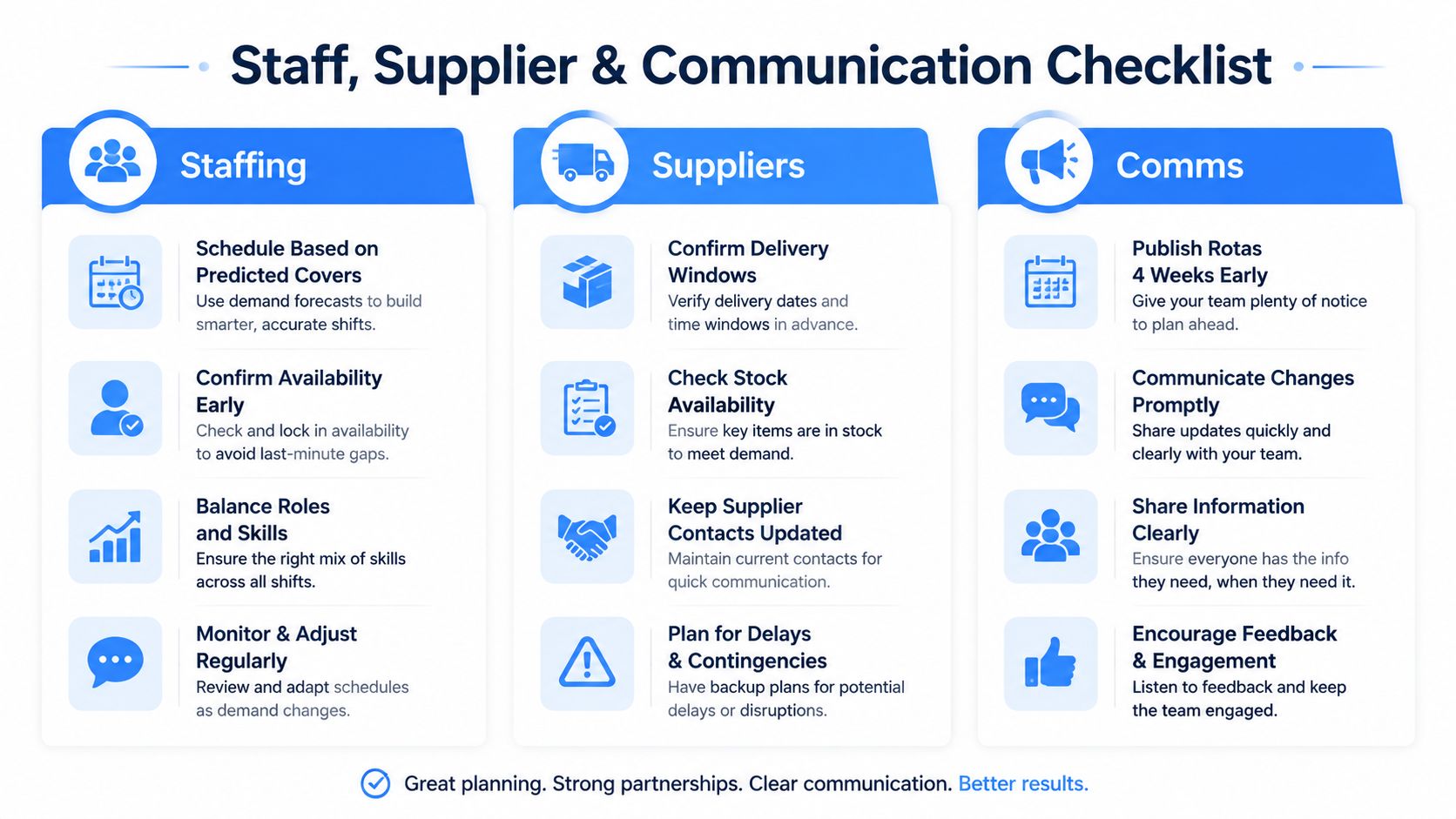 An infographic checklist for planning staffing, suppliers, and communication during the Christmas season for businesses.