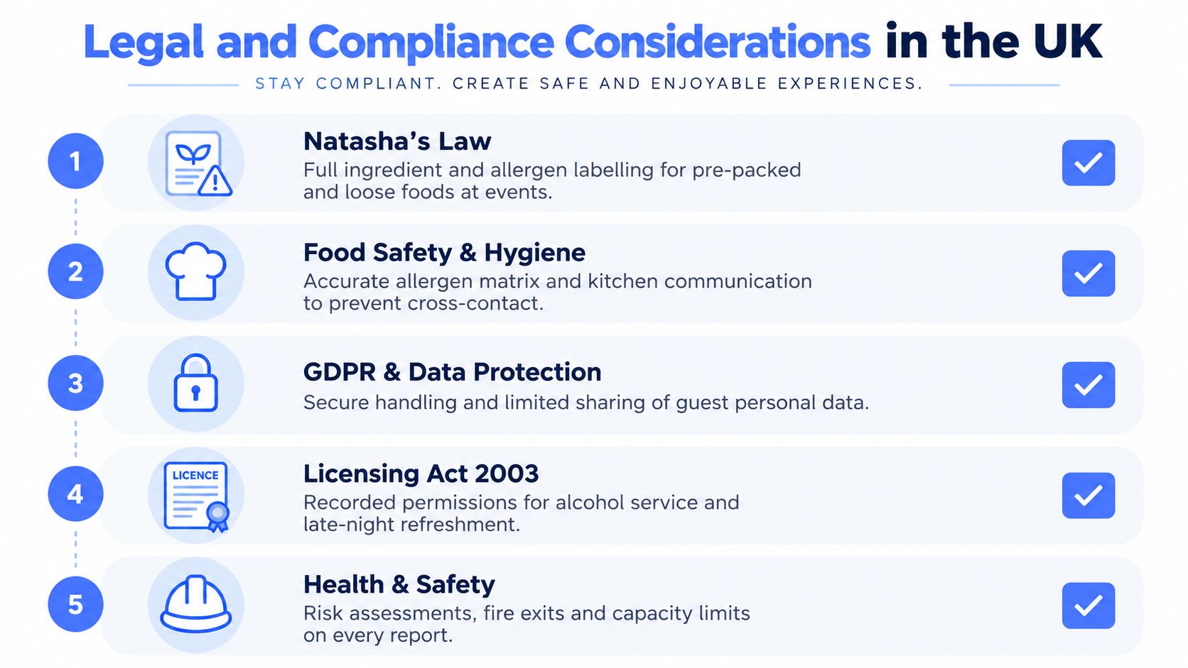 A list of five essential UK legal and compliance considerations for event planning and venue management.