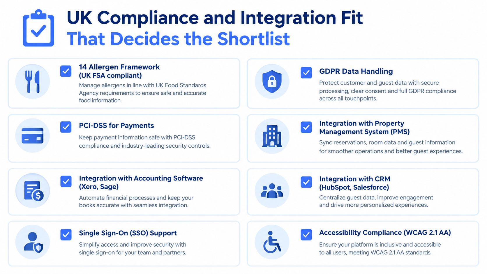 A checklist infographic highlighting essential UK compliance and system integration features for hospitality software platforms.